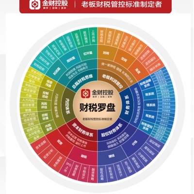 廈門(mén)金財(cái)致遠(yuǎn)企業(yè)管理咨詢 助力企業(yè)實(shí)現(xiàn)卓越管理
