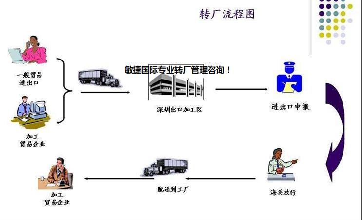 保稅區(qū)倉(cāng)儲(chǔ)企業(yè)如何借助管理咨詢實(shí)現(xiàn)運(yùn)營(yíng)優(yōu)化與合規(guī)升級(jí)